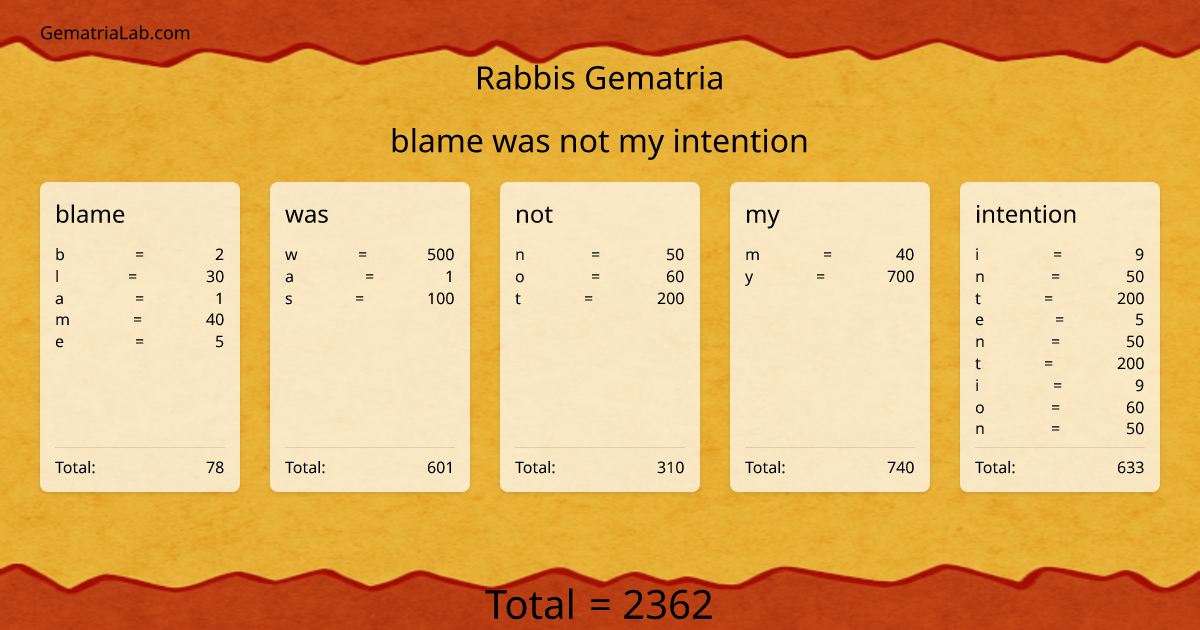 blame was not my intention in rabbis Gematria